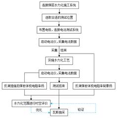 逼逼插啊啊基于直流电法的煤层增透措施效果快速检验技术